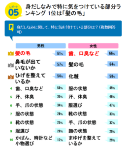 niftyの身だしなみアンケート結果